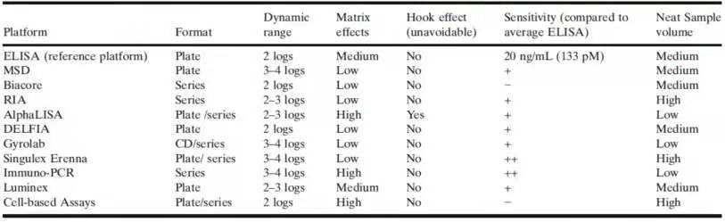 333���� - ��̬�ȵ������Ż�