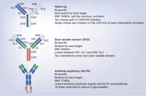 333���� - ��̬�ȵ������Ż�