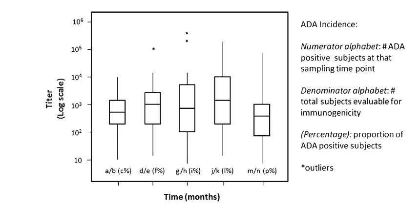333���� - ��̬�ȵ������Ż�
