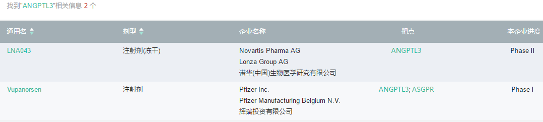 333���� - ��̬�ȵ������Ż�