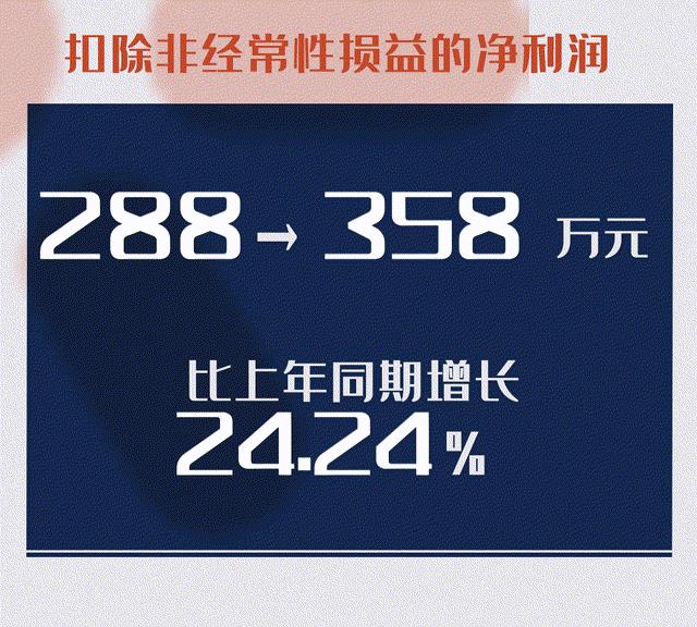 333���� - ��̬�ȵ������Ż�