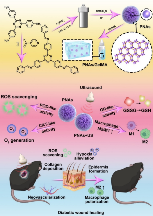 333���� - ��̬�ȵ������Ż�