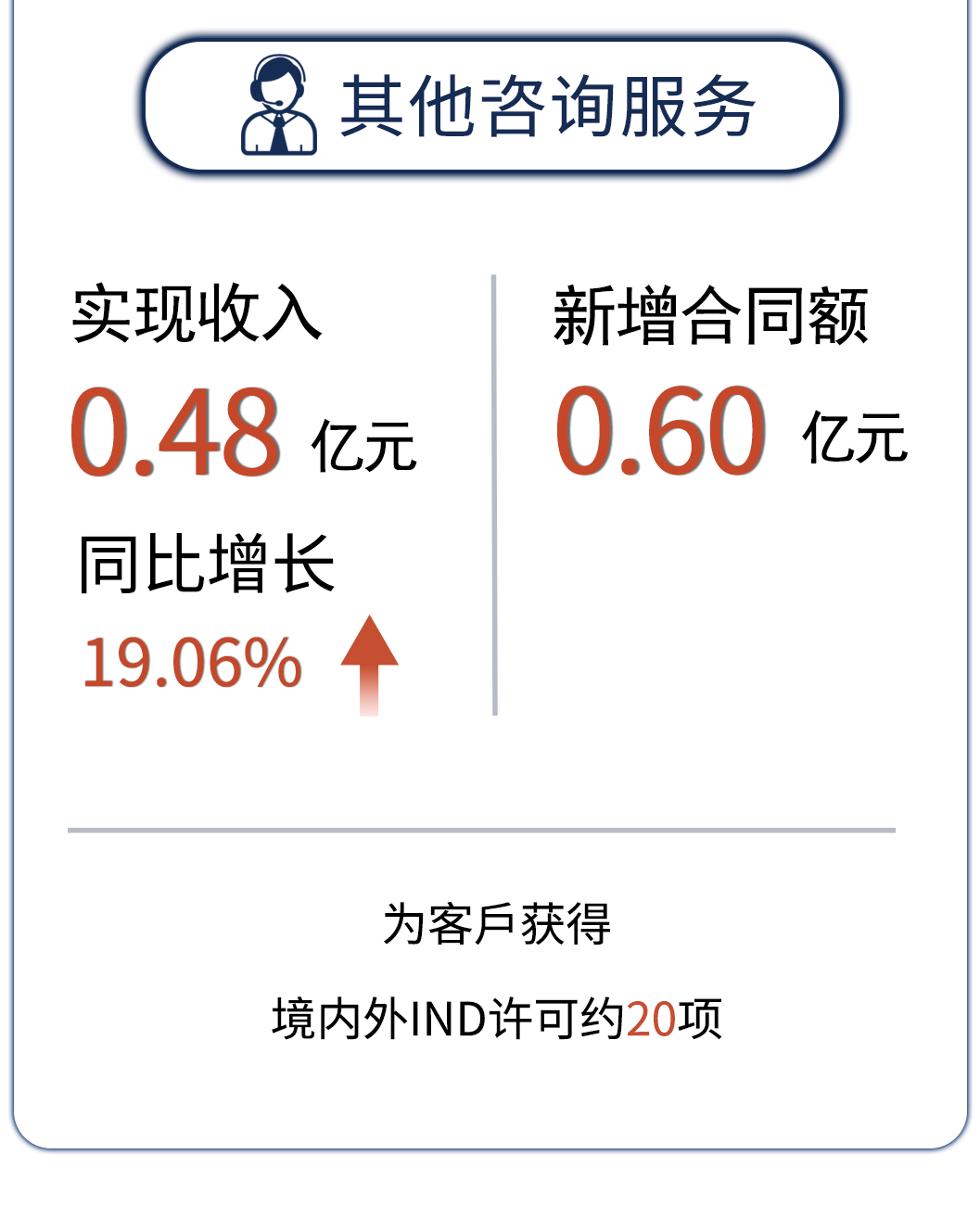 333���� - ��̬�ȵ������Ż�