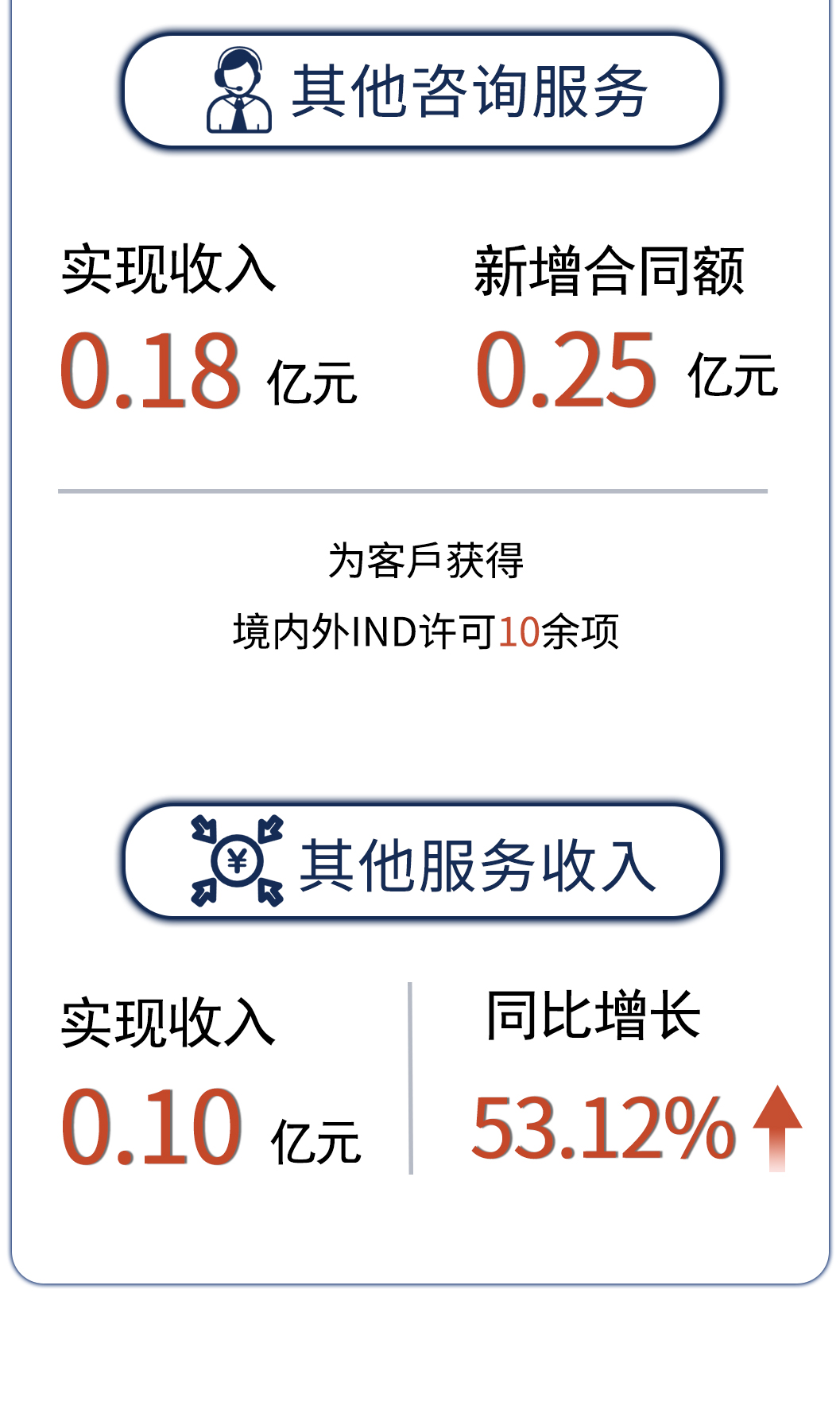 333���� - ��̬�ȵ������Ż�