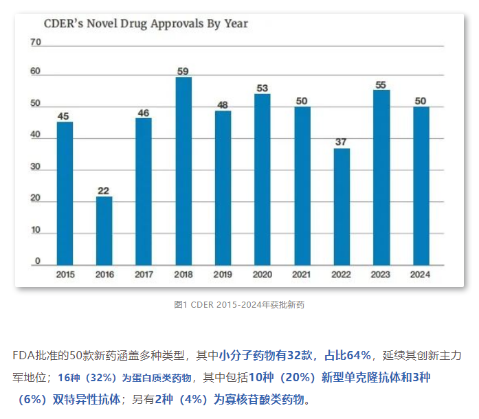 333���� - ��̬�ȵ������Ż�