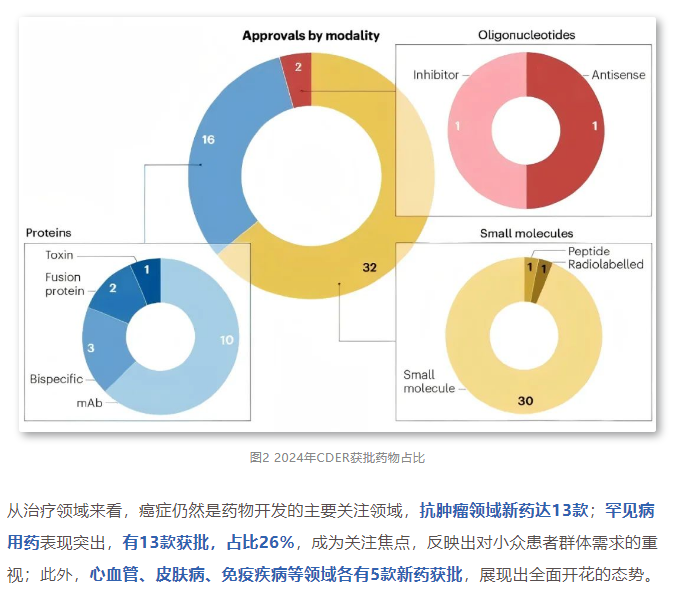 333���� - ��̬�ȵ������Ż�