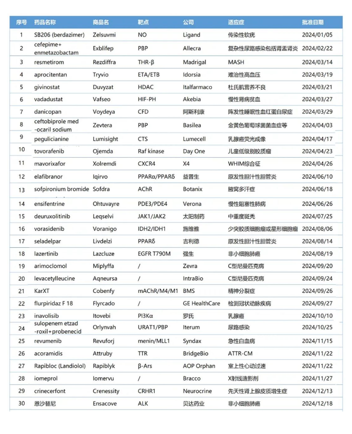 333���� - ��̬�ȵ������Ż�