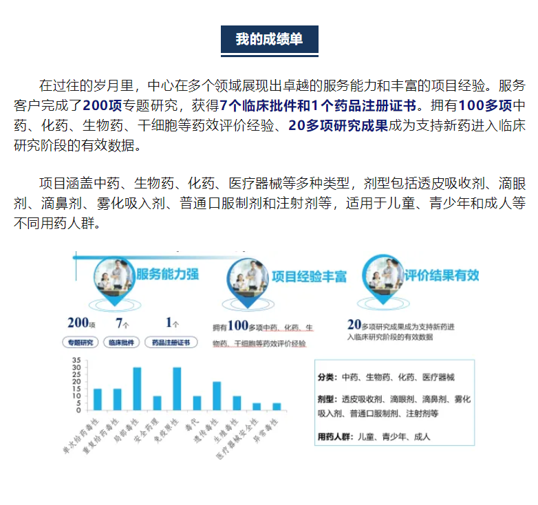 333���� - ��̬�ȵ������Ż�