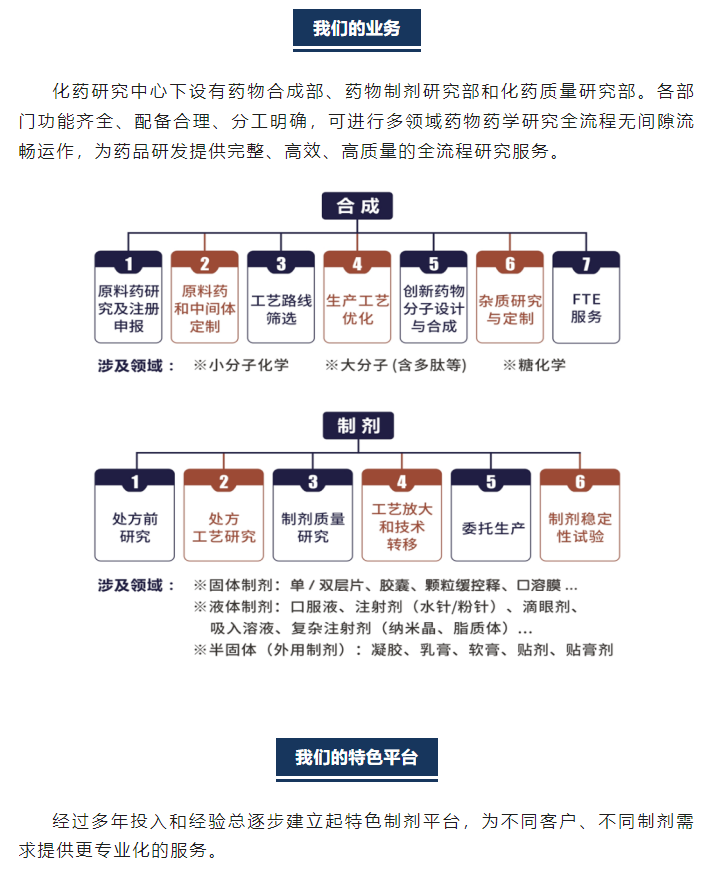 333���� - ��̬�ȵ������Ż�