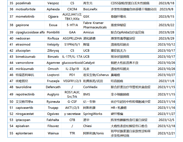 333���� - ��̬�ȵ������Ż�