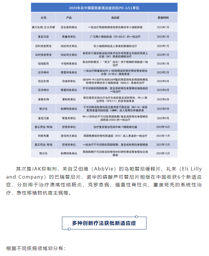 333���� - ��̬�ȵ������Ż�