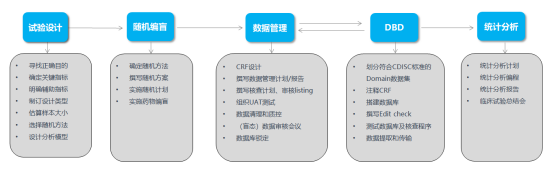 333���� - ��̬�ȵ������Ż�