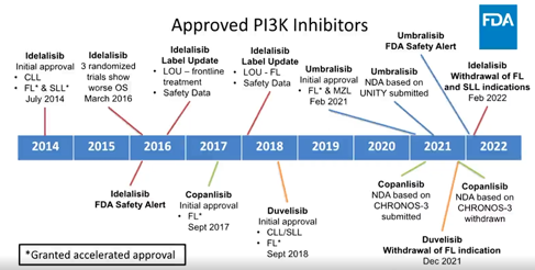 333���� - ��̬�ȵ������Ż�