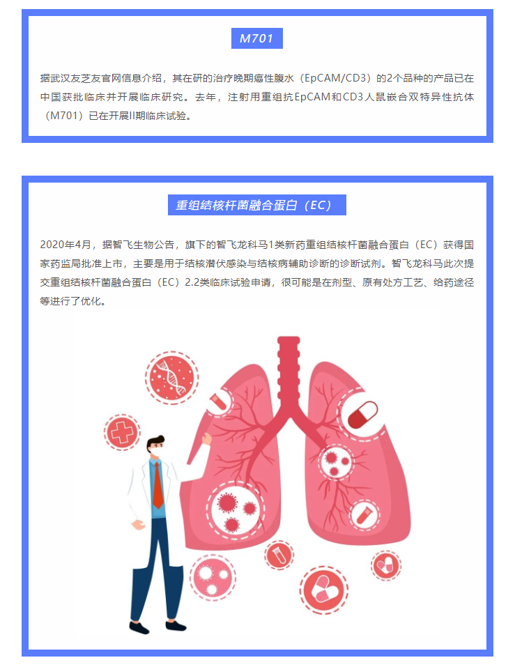 333���� - ��̬�ȵ������Ż�