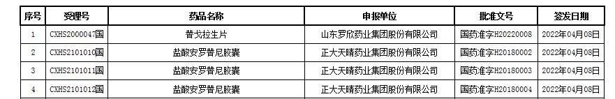 333���� - ��̬�ȵ������Ż�