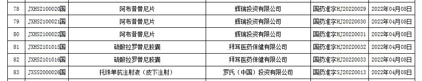 333���� - ��̬�ȵ������Ż�