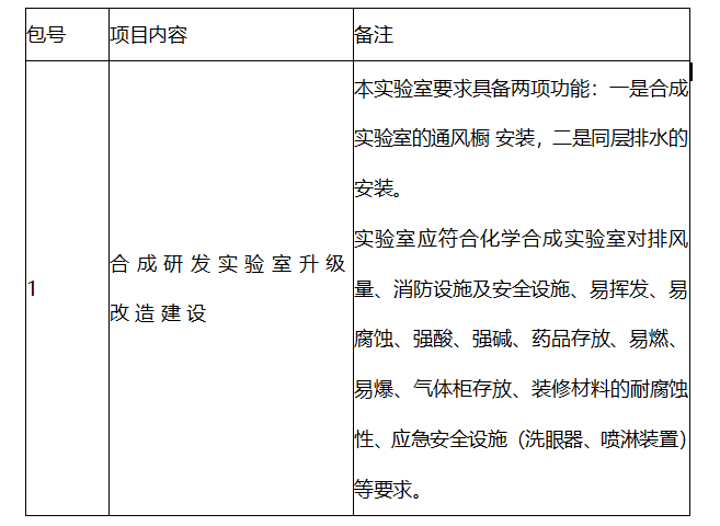 333���� - ��̬�ȵ������Ż�