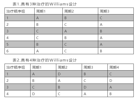 333���� - ��̬�ȵ������Ż�