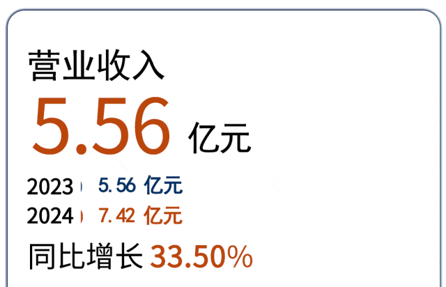 333���� - ��̬�ȵ������Ż�