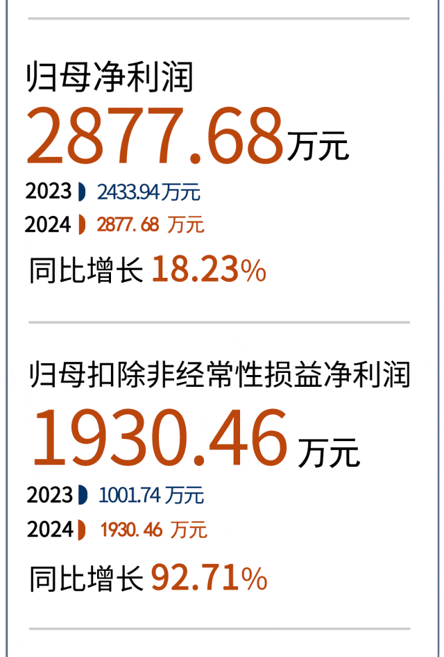 333���� - ��̬�ȵ������Ż�